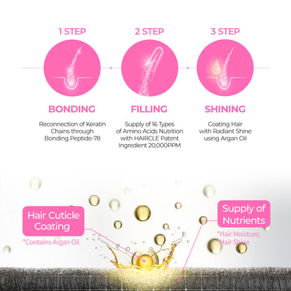 Bondex Hair Clinic Treatment 250ml