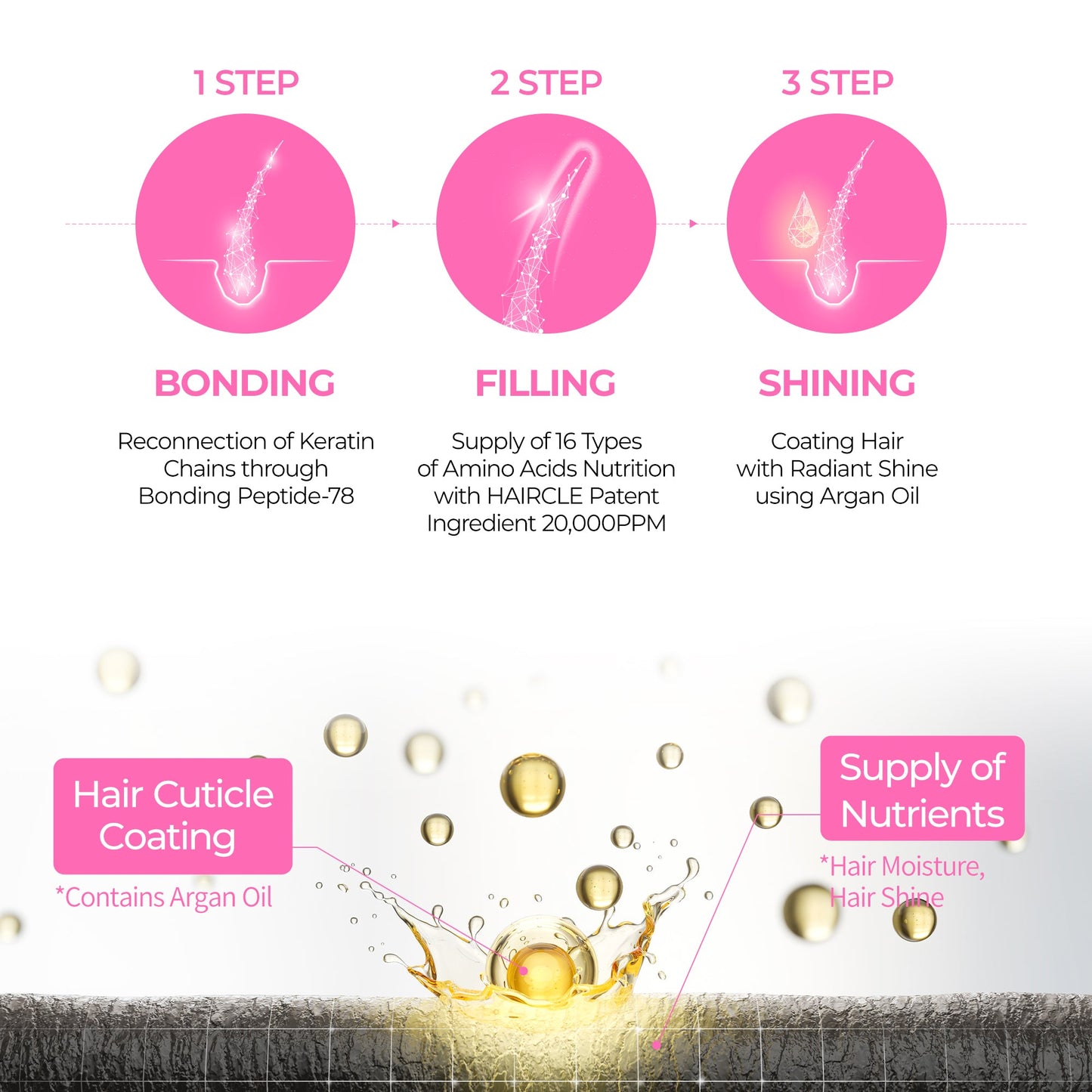 Bondex Hair Clinic Shampoo 400ml