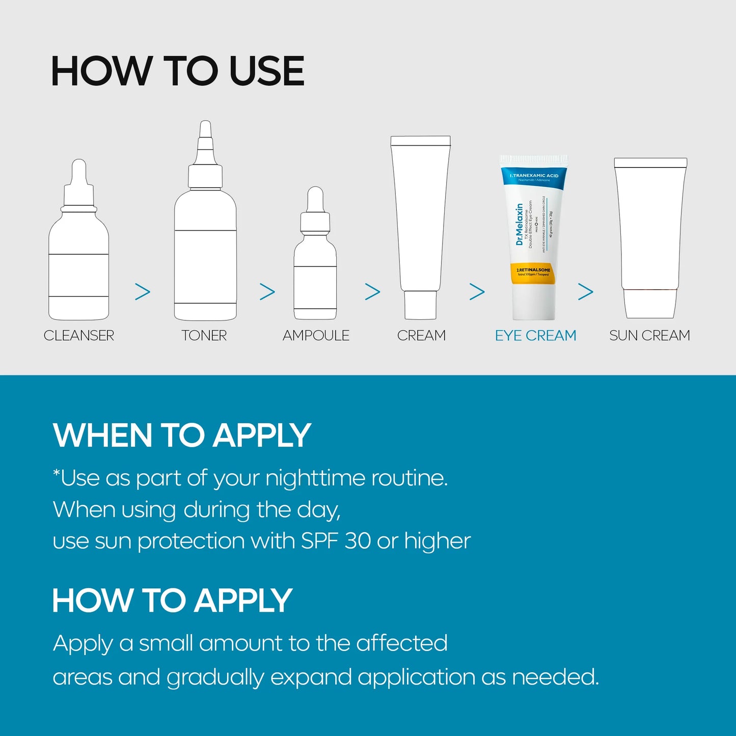 TX Retinalsome Double Effect Eyecream
